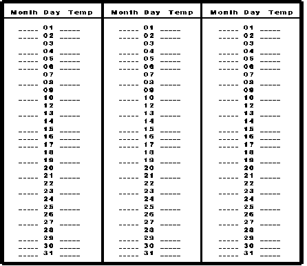 Thyroid Temperature Chart