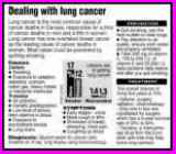 Lung Cancer And Women